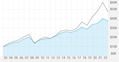 caibx stock price today